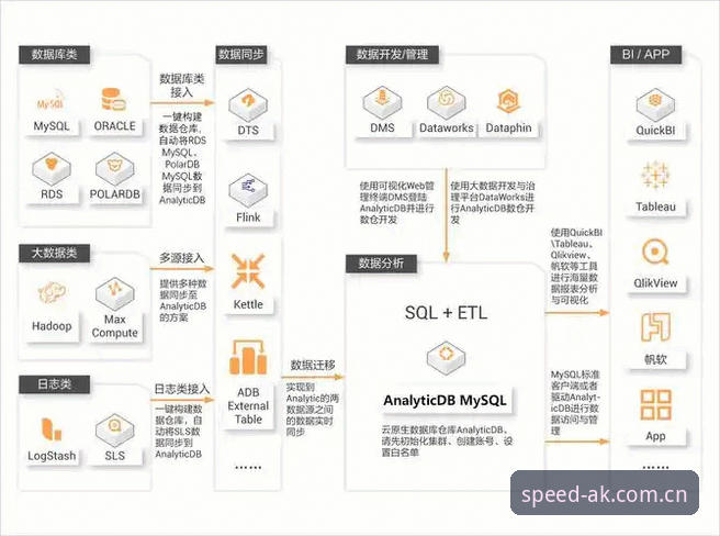 ak体育竞技平台 AK体育竞技平台7大核心功能解析:从实时数据到流畅体验的全维度评测